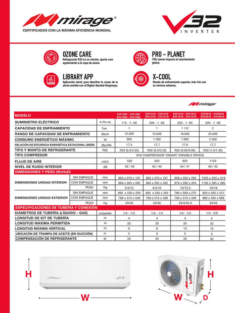 INVERTER V32 / SOLO FRÍO, 2 TON, 220 V, Minisplit, Blanco, 24000 BTU, R32 Bajo Impacto Ambiental, 17.5 SEER