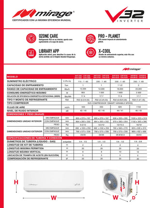 INVERTER V32 / SOLO FRÍO, 1 TON, 220 V, Minisplit, Blanco, 12000 BTU, R32 Bajo Impacto Ambiental, 17.5 SEER